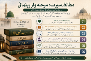 ( مطالعہ سیرت ترتیب وار رہنمائی)