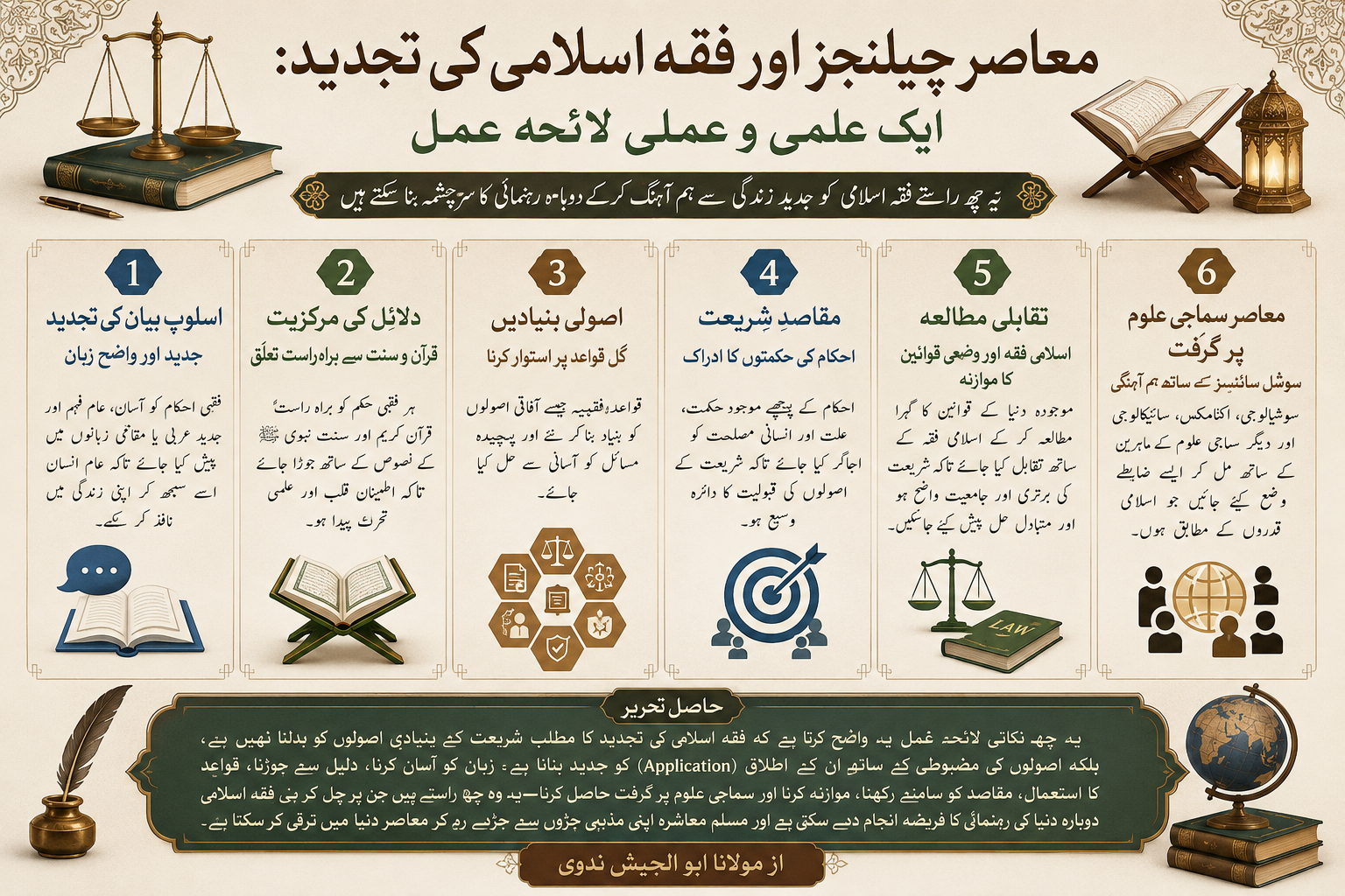 معاصر چیلنجز اور فقہ اسلامی کی تجدید: ایک علمی و عملی لائحہ عمل
