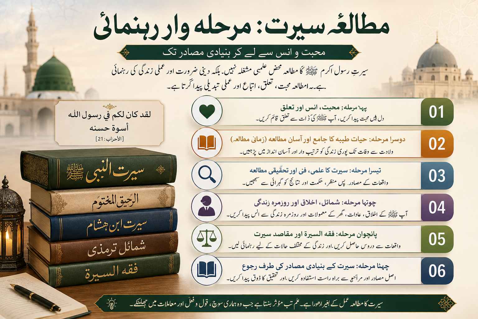 مطالعۂ سیرت: مرحلہ وار رہنمائی اور منتخب کتبِ سیرت
